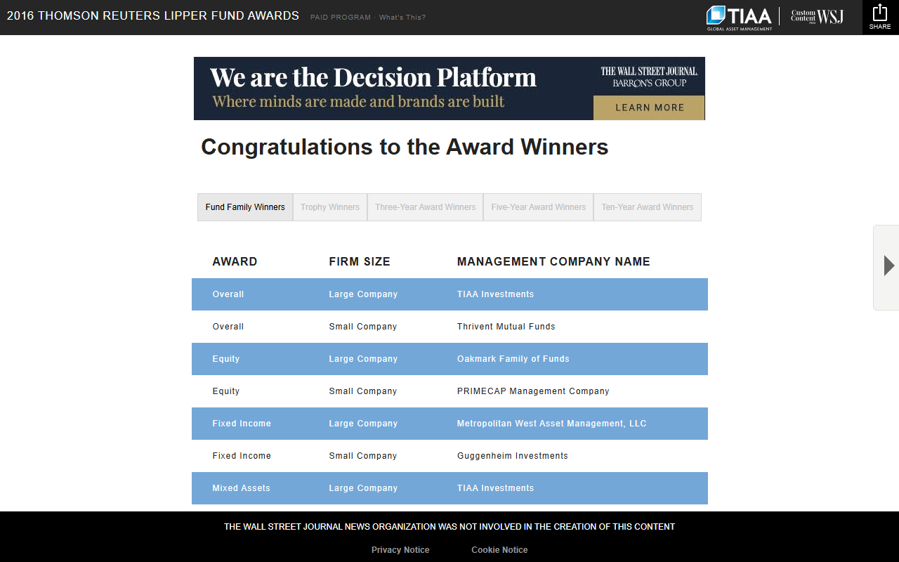 2016lipperawards.com screenshot