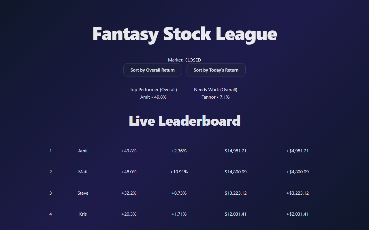 2025stockdraft.com screenshot