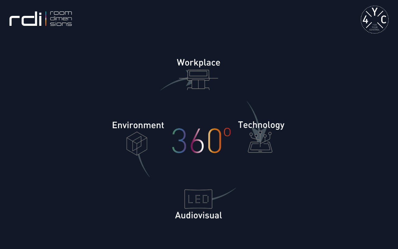 360controlroom.com screenshot
