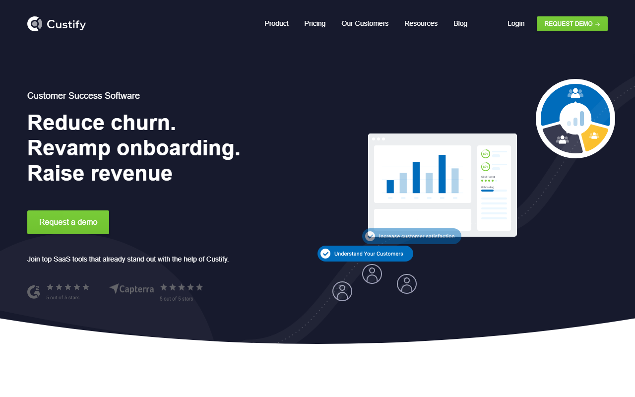 360custifyhub.com screenshot