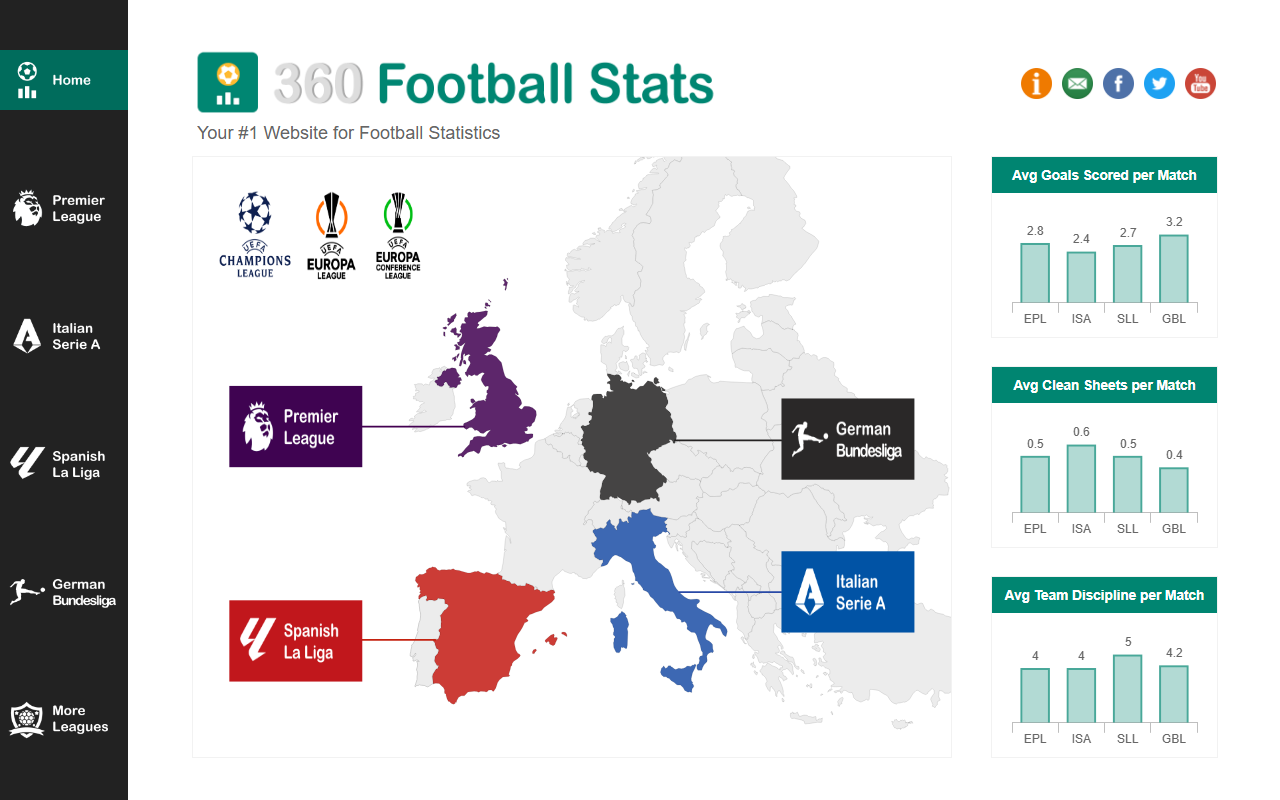 360footballstats.com screenshot