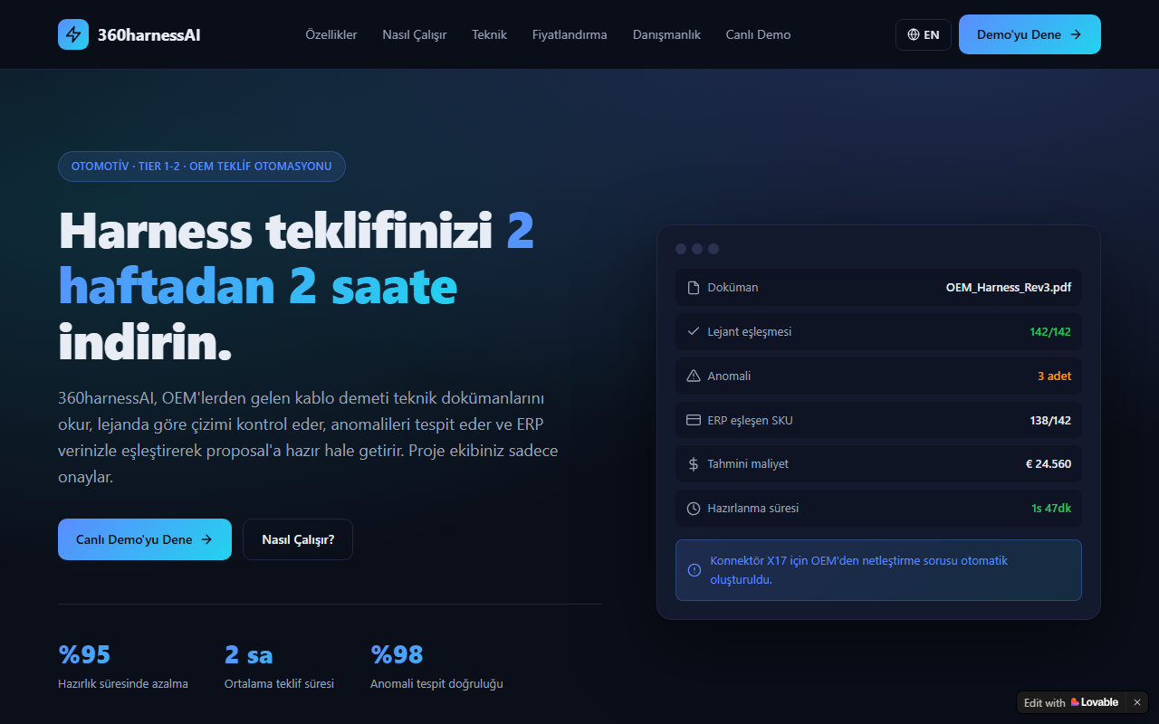 360harnessai.com screenshot