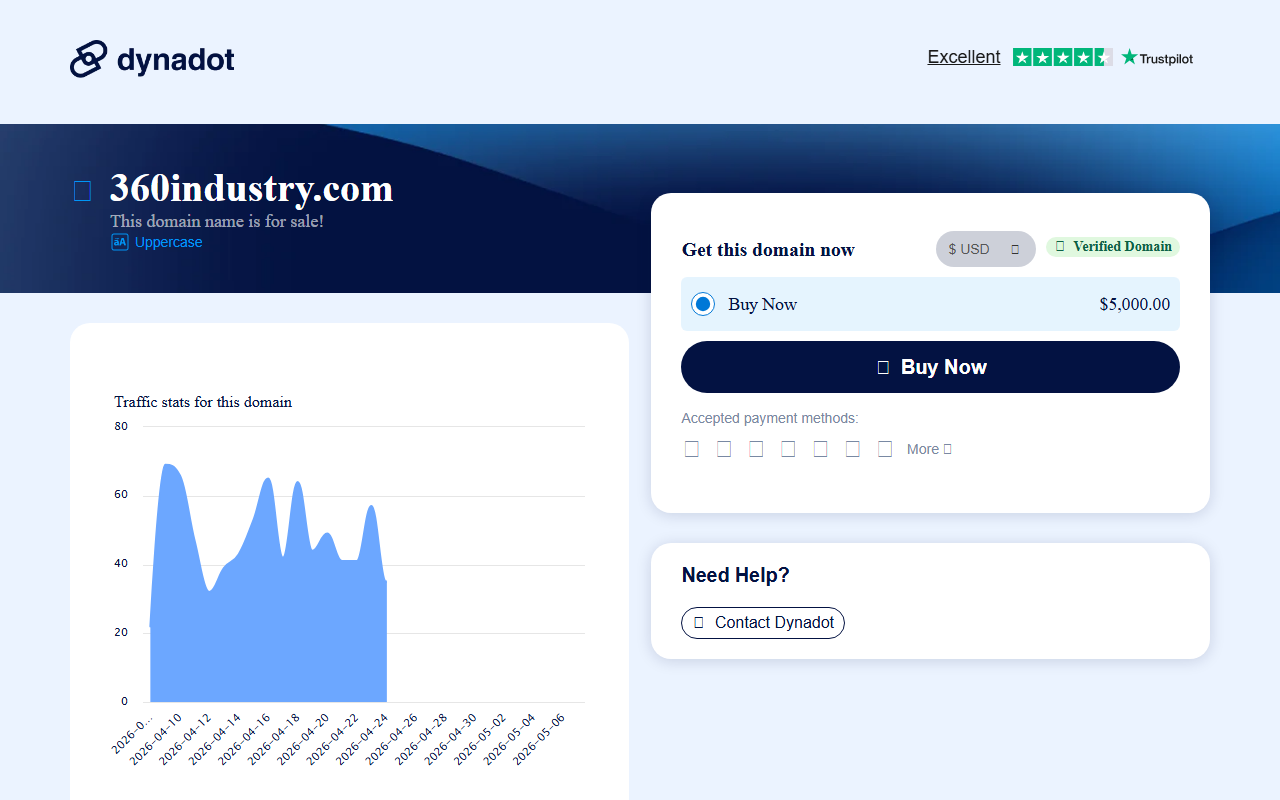 360industry.com screenshot