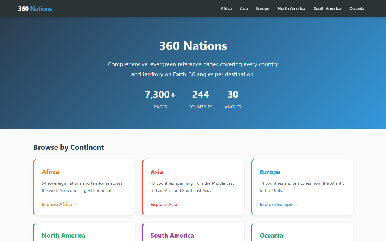 360nations.com screenshot