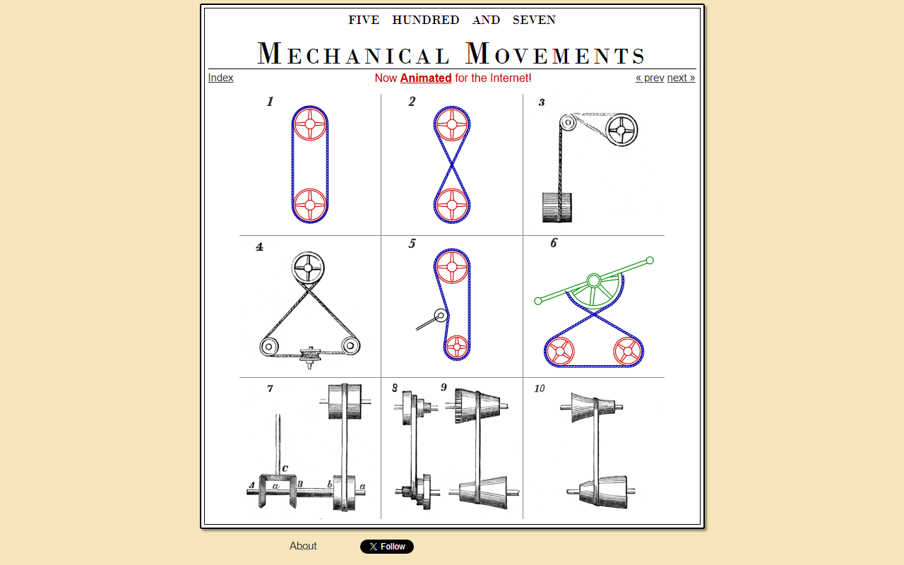 507movements.com screenshot