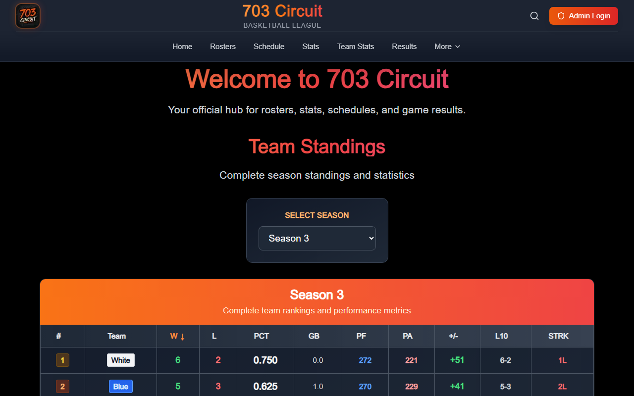 703circuit.com screenshot