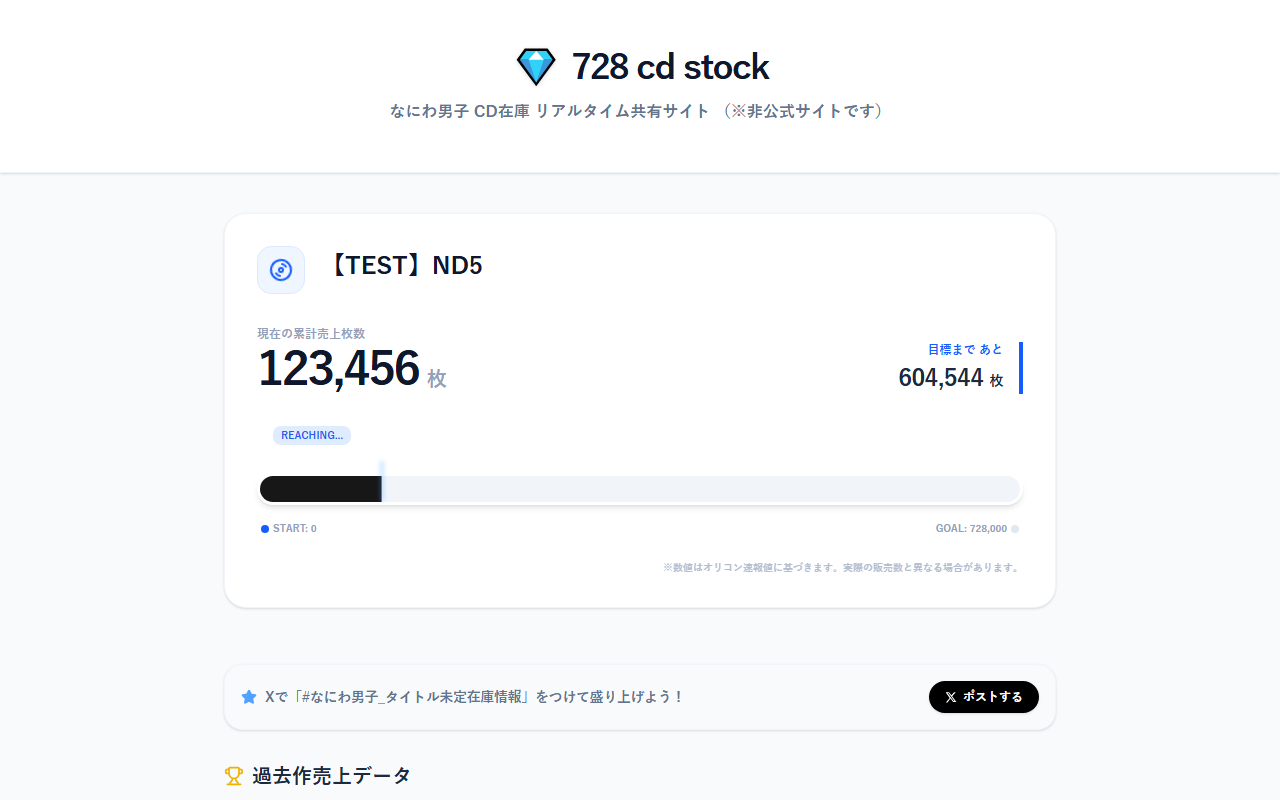 728cdstock.com screenshot