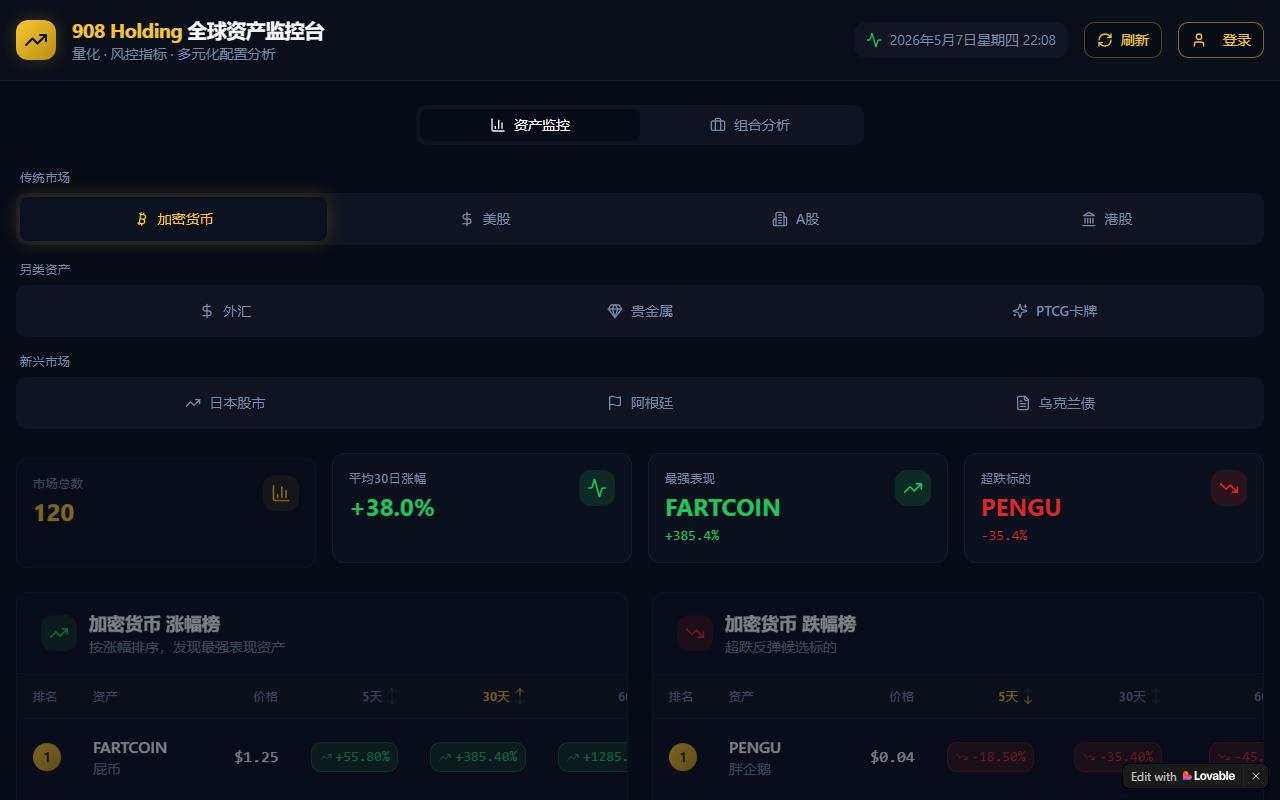 908holding.com screenshot